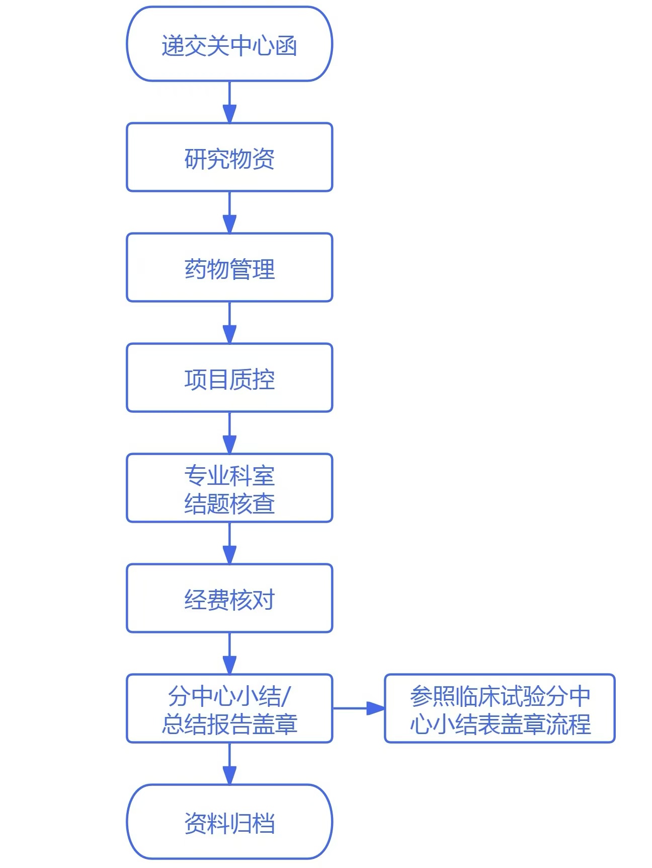 分中心流程02.jpg